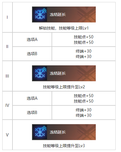 白荆回廊你好维瑟尔烙痕图鉴图2