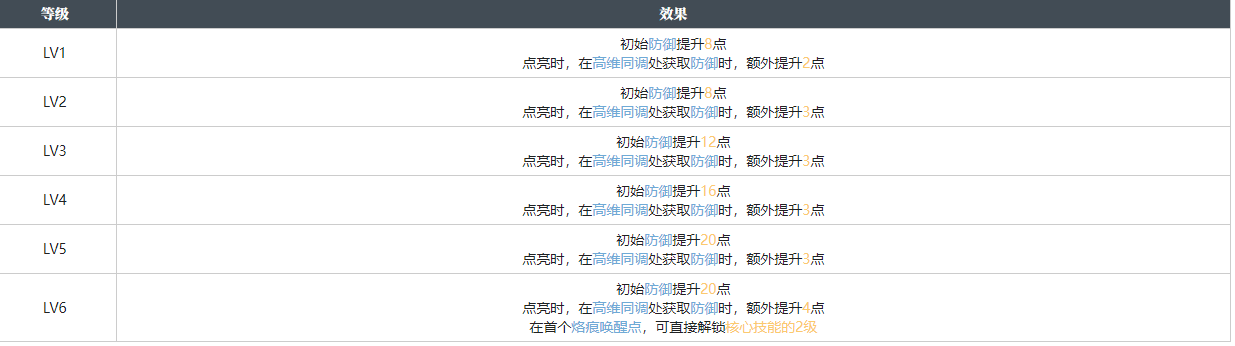 白荆回廊你好维瑟尔烙痕图鉴图1