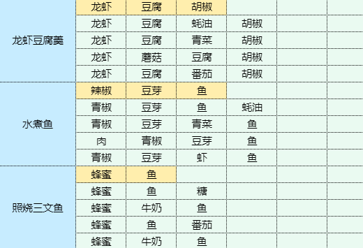 魔卡少女樱回忆钥匙龙虾豆腐羹怎么做 龙虾豆腐羹食谱配方图2