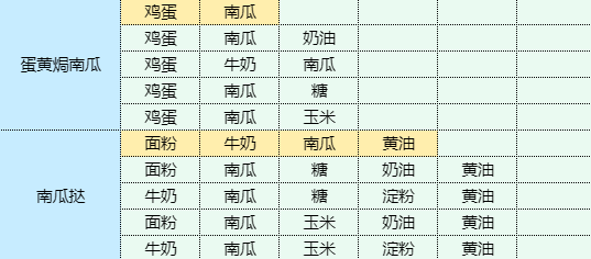 魔卡少女樱回忆钥匙龙虾豆腐羹怎么做 龙虾豆腐羹食谱配方图10