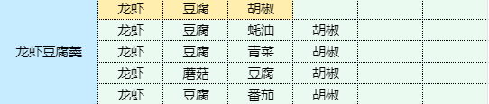 魔卡少女樱回忆钥匙龙虾豆腐羹怎么做 龙虾豆腐羹食谱配方图1