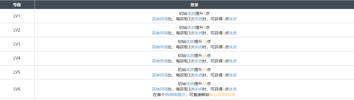 白荆回廊精准控分烙痕图鉴图1