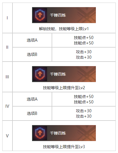 白荆回廊精准控分烙痕图鉴图2