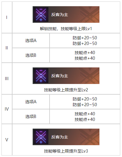 白荆回廊繁星记忆烙痕图鉴图2