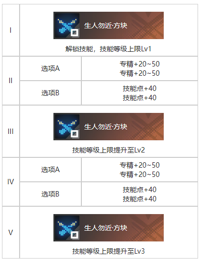 白荆回廊玄学烙痕怎么样 「玄」学烙痕图鉴一览图2