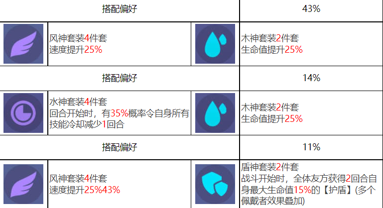 众神派对奈斯劳拉角色图鉴 奈斯劳拉技能一览图7