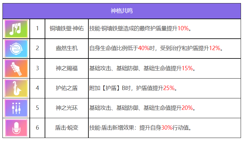 众神派对奈斯劳拉角色图鉴 奈斯劳拉技能一览图6