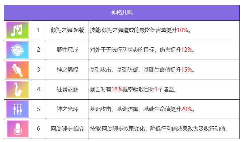 众神派对阿努凯特凯莉角色图鉴 阿努凯特凯莉技能一览图6