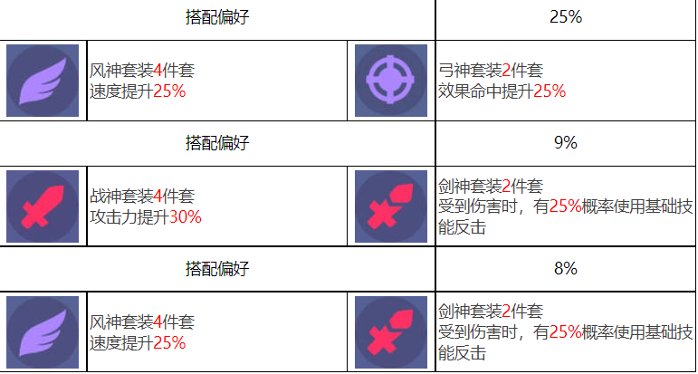 众神派对阿努凯特凯莉角色图鉴 阿努凯特凯莉技能一览图7