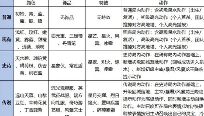 王者荣耀灵宝能否永久拥有 灵宝成长阶段奖励详细讲解图2