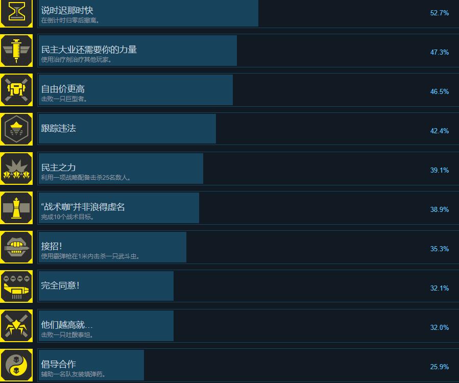 绝地潜兵2成就达成方法图2