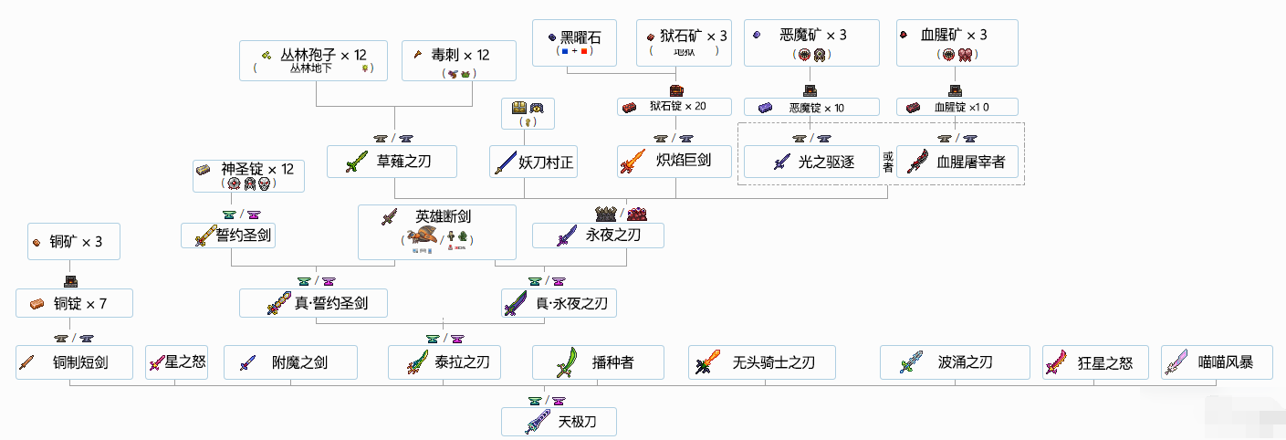 泰拉瑞亚合成表大全图1