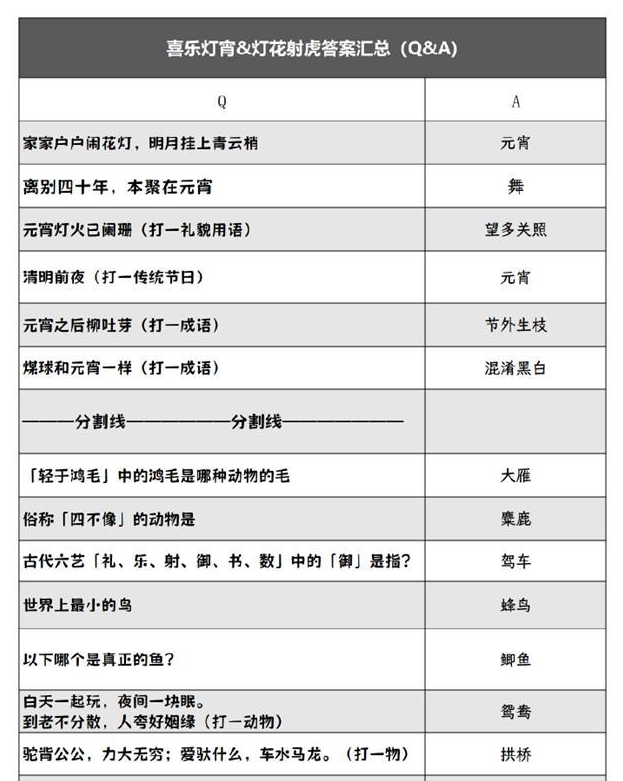 阴阳师灯花射虎灯谜答案大全 2024元宵节灯花射虎猜灯谜答案分享图2