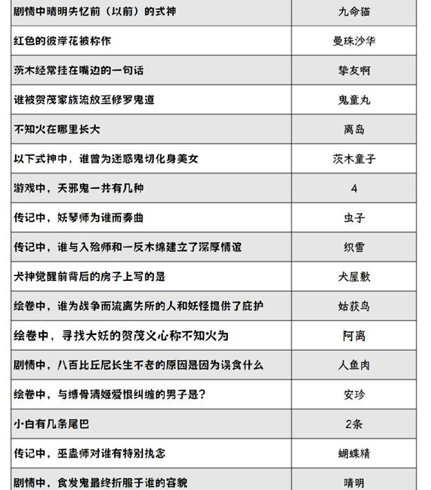 阴阳师灯花射虎灯谜答案大全 2024元宵节灯花射虎猜灯谜答案分享图5