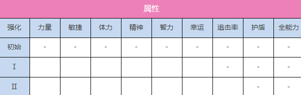 炽焰天穹A茅森月歌介绍图2