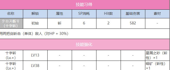 炽焰天穹A茅森月歌介绍图3