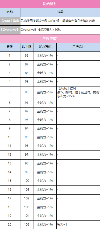 炽焰天穹A茅森月歌介绍图4