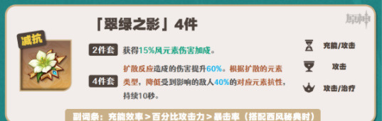 原神闲云圣遗物怎么搭配 闲云圣遗物搭配攻略图1