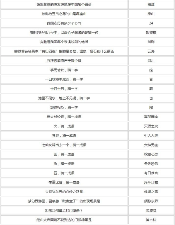 梦幻西游元宵节答题答案大全 梦幻西游元宵节答题答案汇总2024图4