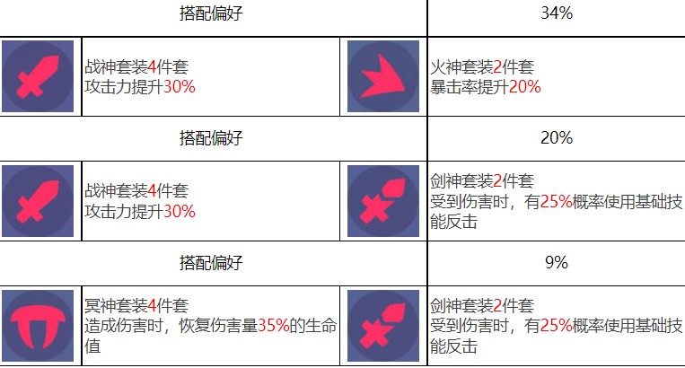 众神派对黑无常谢楚翊技能强度怎么样 黑无常谢楚翊技能强度一览图7