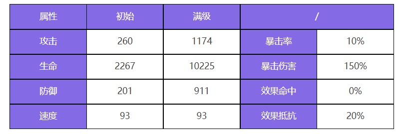 众神派对黑无常谢楚翊技能强度怎么样 黑无常谢楚翊技能强度一览图1