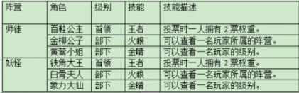 百变大侦探大王有点东西但不多凶手是谁 大王有点东西但不多剧本真相解析图3