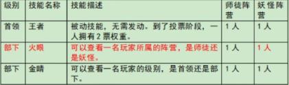 百变大侦探大王有点东西但不多凶手是谁 大王有点东西但不多剧本真相解析图2