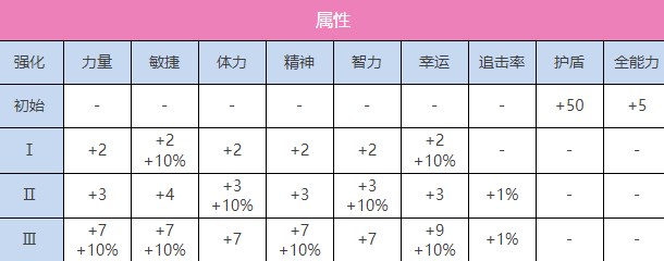 炽焰天穹A朝仓可怜图鉴图1