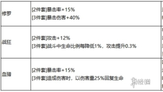 最强祖师秦冰阵容怎么搭 最强祖师秦冰阵容搭配推荐图3