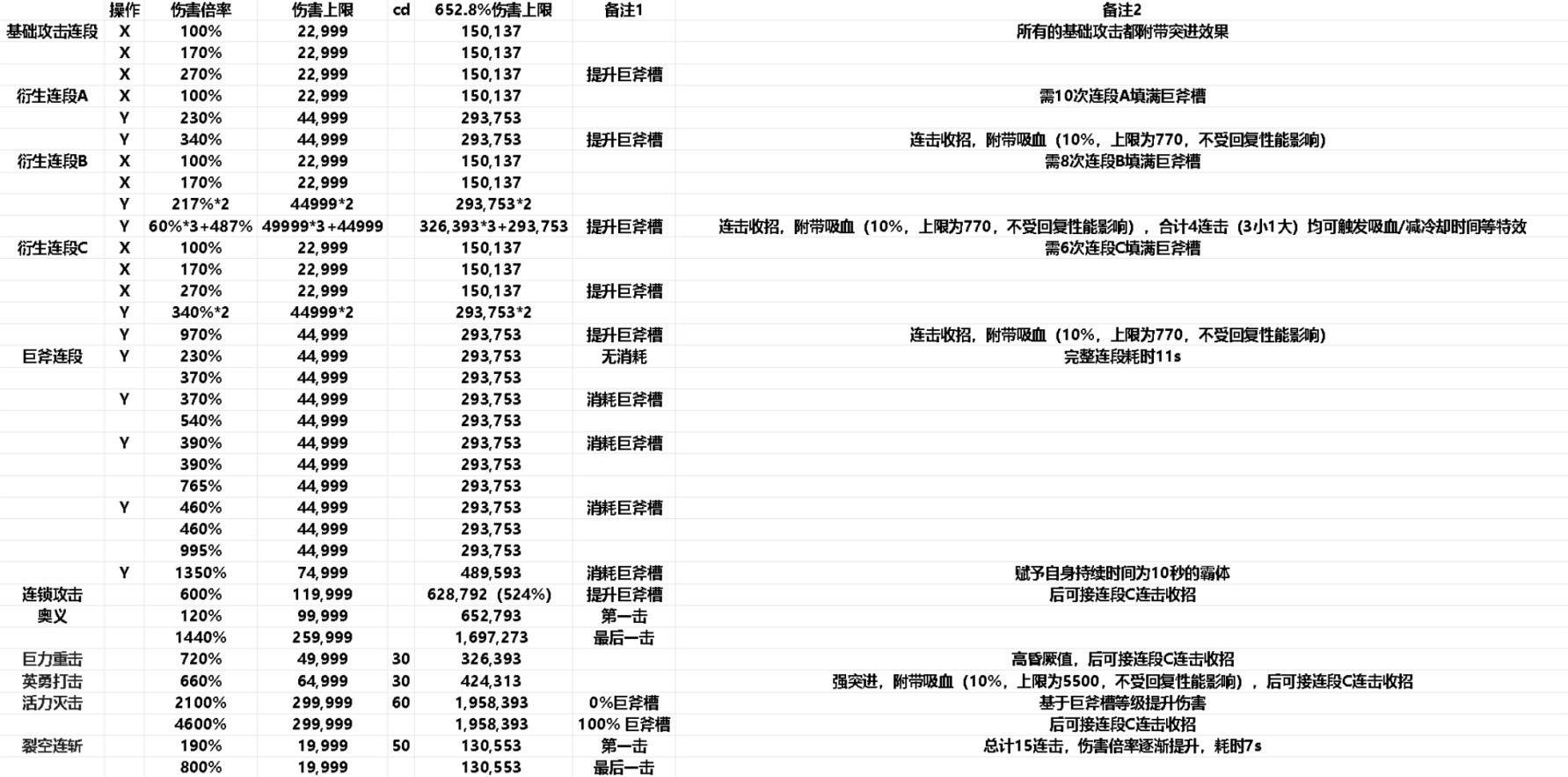 碧蓝幻想Relink巴恩使用攻略图1