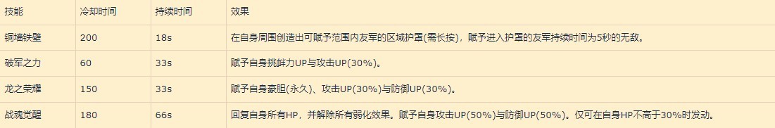 碧蓝幻想Relink巴恩使用攻略图2