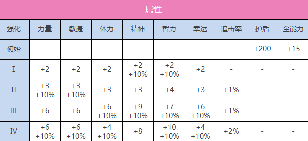 炽焰天穹SS国见玉（正月）图鉴图2