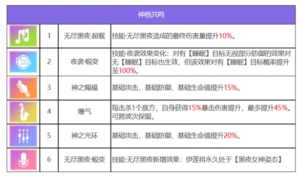 众神派对倪克斯伊莲怎么样 倪克斯伊莲角色图鉴图7