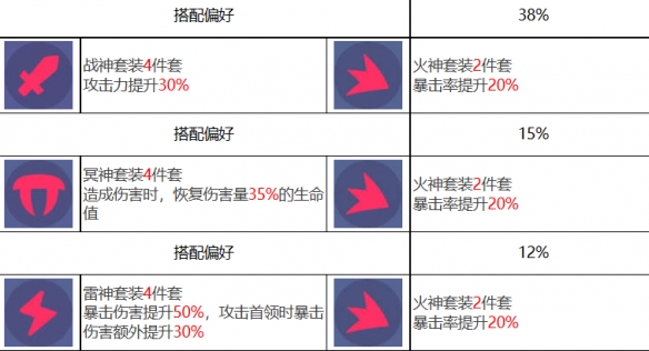 众神派对倪克斯伊莲怎么样 倪克斯伊莲角色图鉴图8