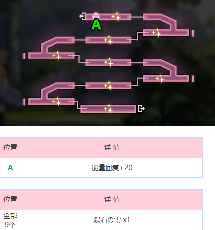 炽焰天穹炎之回廊地图攻略图4