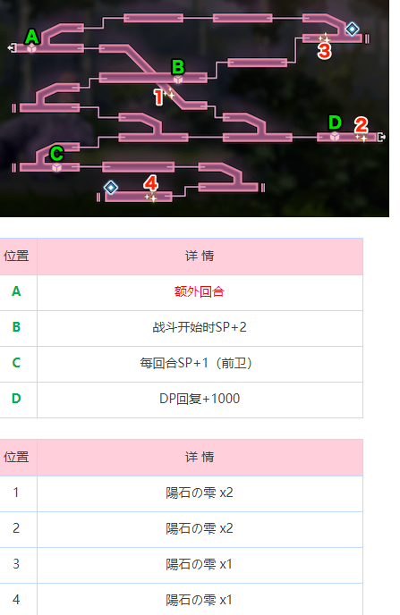 炽焰天穹炎之回廊地图攻略图2