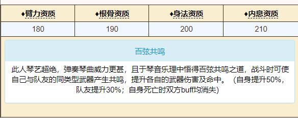 烟雨江湖萧佩吟属性怎么样 萧佩吟属性介绍图1