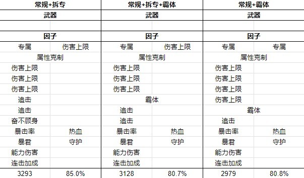 碧蓝幻想Relink卡塔莉娜因子搭配推荐图3