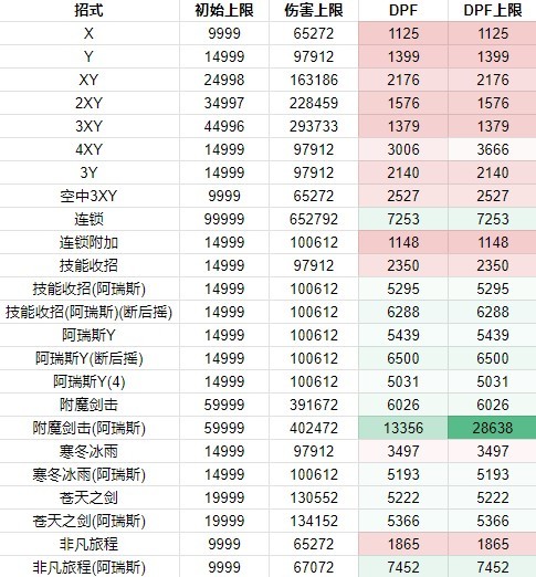 碧蓝幻想Relink卡塔莉娜因子搭配推荐图1