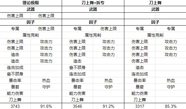 碧蓝幻想Relink卡塔莉娜因子搭配推荐图2