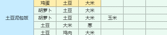 魔卡少女樱回忆钥匙土豆泥包饭怎么做 土豆泥包饭食谱配方图1