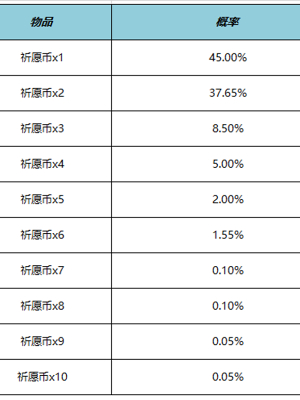 王者荣耀云梦宝藏活动好玩吗 王者荣耀云梦宝藏活动玩法分享图5