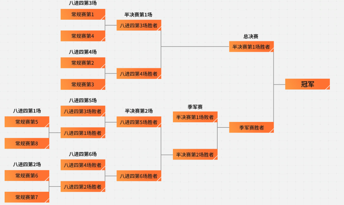 穿越火线CFPLS23总决赛落地城市票选介绍图2