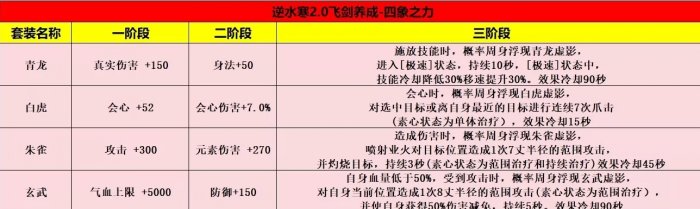 逆水寒手游飞剑怎么升级养成 飞剑升级养成攻略图16