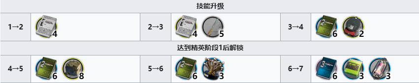 明日方舟医生材料需求 明日方舟彩六联动干员医生技能专精模组材料图2