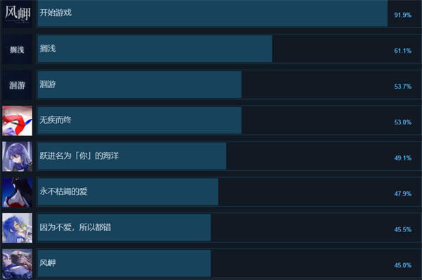 风岬游戏成就一览图1