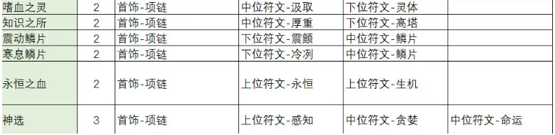 不一样传说2符文之语怎么合成 不一样传说2符文之语合成公式大全图9