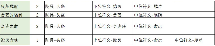 不一样传说2符文之语怎么合成 不一样传说2符文之语合成公式大全图5