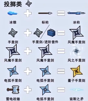 元气骑士武器合成表2024最新 2024武器合成表大全最新图2