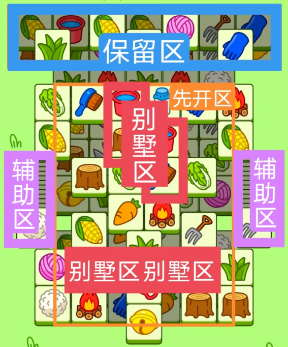 羊了个羊今日攻略3.13 羊了个羊3月13日羊羊大世界和第二关怎么过图2